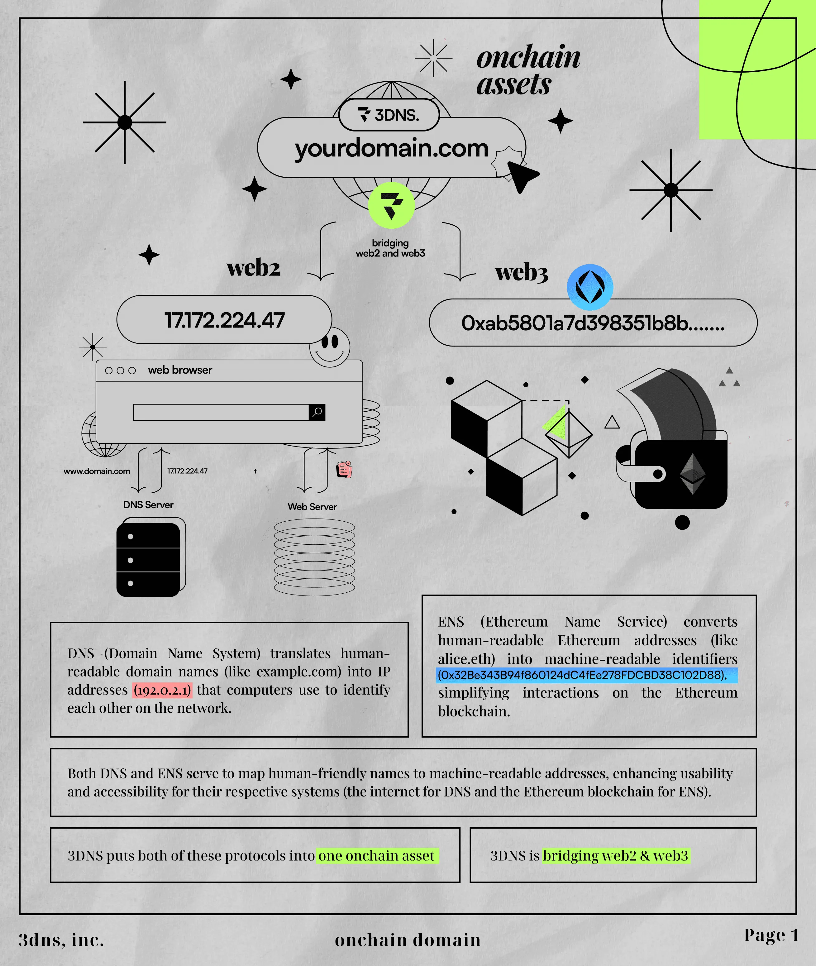 3DNS Onchain Domains